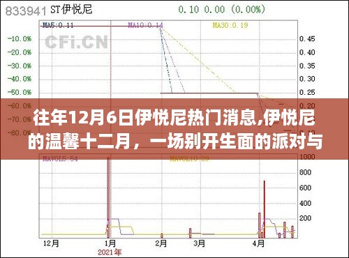 伊悦尼十二月派对，缔造友情纽带，温馨庆祝热门日子