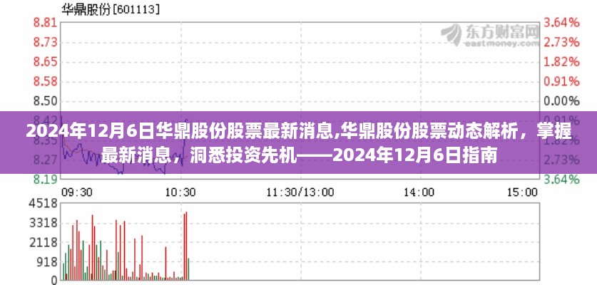 掌握华鼎股份最新动态，2024年12月6日股票消息与投资指南