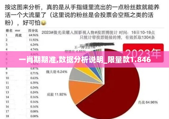 一肖期期准,数据分析说明_限量款1.846