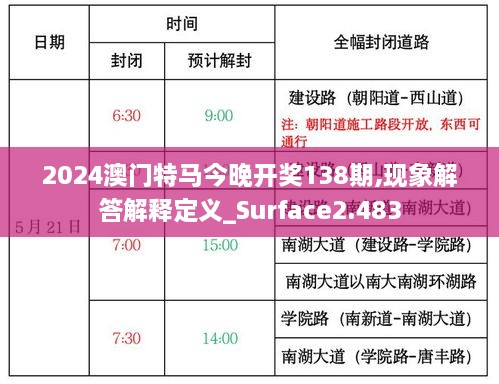 2024澳门特马今晚开奖138期,现象解答解释定义_Surface2.483