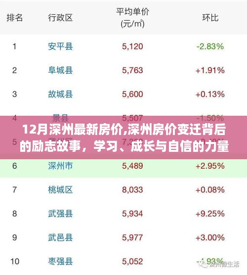 深州房价变迁背后的励志故事，学习成长与自信的力量，最新房价解析