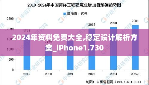 2024年资料免费大全,稳定设计解析方案_iPhone1.730