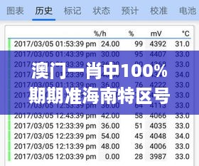 澳门一肖中100%期期准海南特区号,精细解答解释定义_专业款1.394