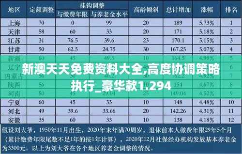 新澳天天免费资料大全,高度协调策略执行_豪华款1.294