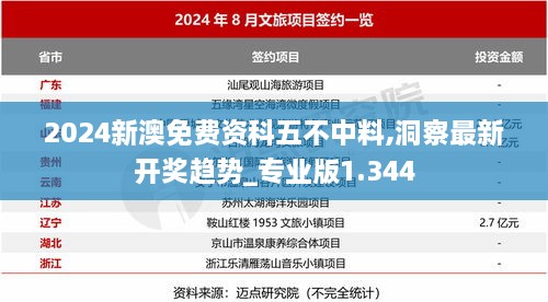 2024新澳免费资科五不中料,洞察最新开奖趋势_专业版1.344