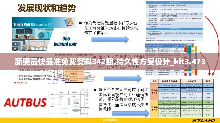 新奥最快最准免费资料342期,持久性方案设计_kit3.473