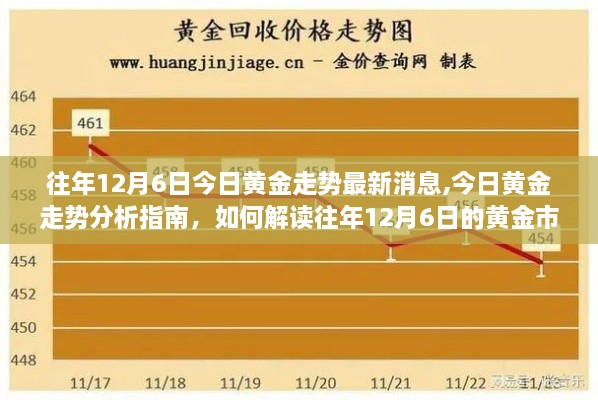 往年12月6日黄金走势深度解析，最新动态与趋势分析指南