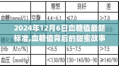 揭秘血糖值背后的故事，最新标准与温馨时光，关注血糖健康在2024年12月6日的新篇章