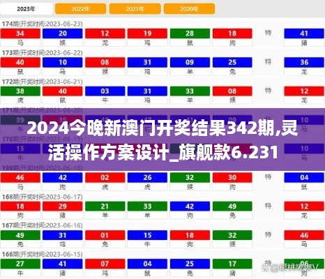 2024今晚新澳门开奖结果342期,灵活操作方案设计_旗舰款6.231