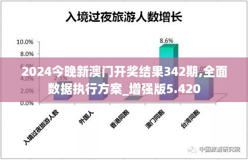 2024今晚新澳门开奖结果342期,全面数据执行方案_增强版5.420