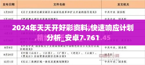 2024年天天开好彩资料,快速响应计划分析_安卓7.761