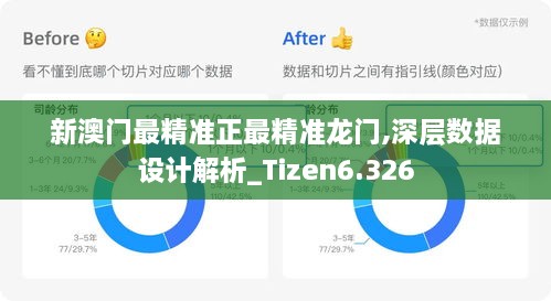 新澳门最精准正最精准龙门,深层数据设计解析_Tizen6.326