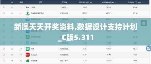 新澳天天开奖资料,数据设计支持计划_C版5.311