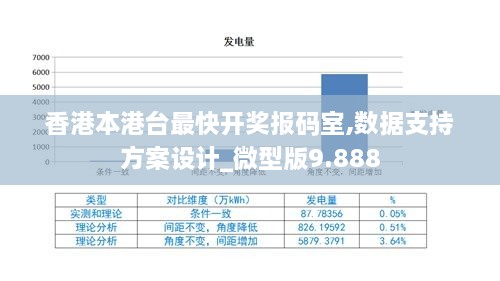 香港本港台最快开奖报码室,数据支持方案设计_微型版9.888