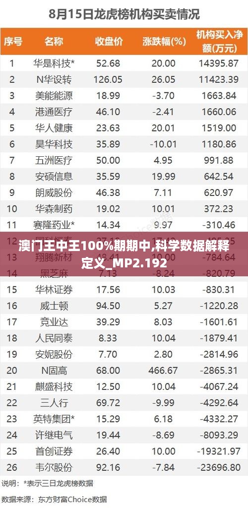 澳门王中王100%期期中,科学数据解释定义_MP2.192