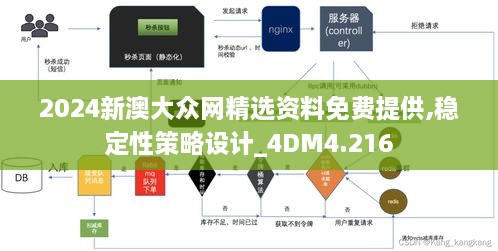 2024新澳大众网精选资料免费提供,稳定性策略设计_4DM4.216