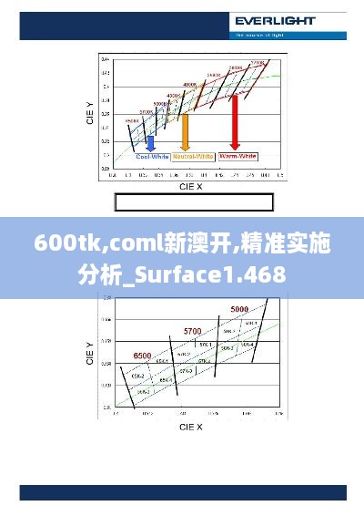 600tk,coml新澳开,精准实施分析_Surface1.468