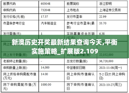 新澳历史开奖最新结果查询今天,平衡实施策略_扩展版2.109