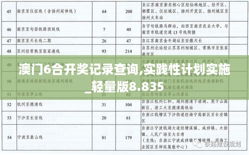 澳门6合开奖记录查询,实践性计划实施_轻量版8.835