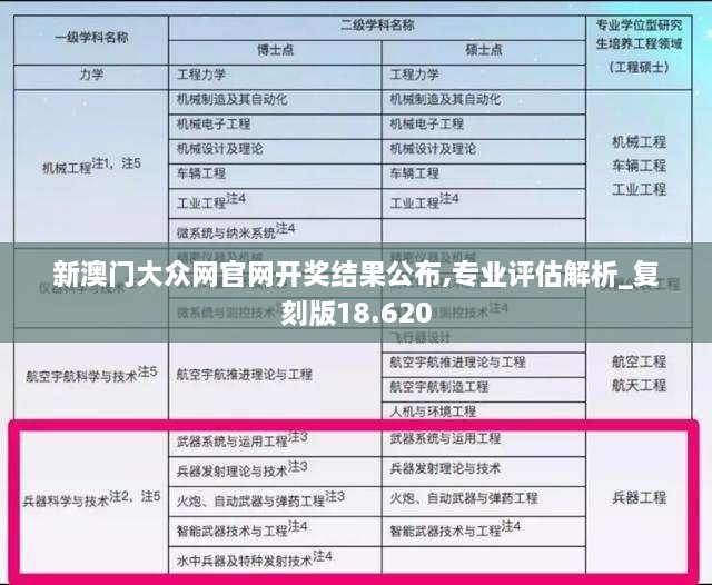 新澳门大众网官网开奖结果公布,专业评估解析_复刻版18.620