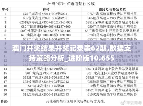 澳门开奖结果开奖记录表62期,数据支持策略分析_进阶版10.655