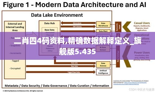 二肖四4码资料,精确数据解释定义_旗舰版5.435