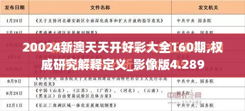 20024新澳天天开好彩大全160期,权威研究解释定义_影像版4.289