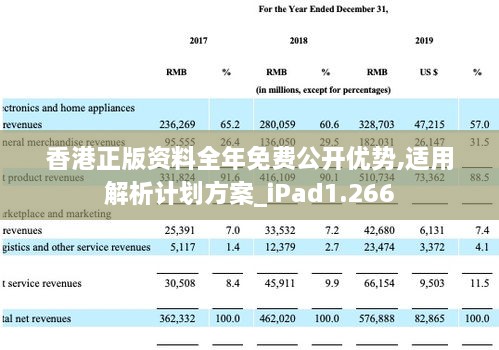 香港正版资料全年免费公开优势,适用解析计划方案_iPad1.266