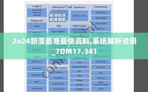 2o24新澳最准最快资料,系统解析说明_7DM17.341