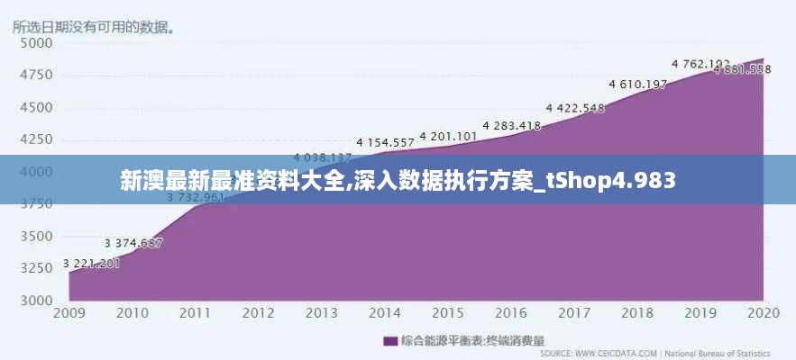 新澳最新最准资料大全,深入数据执行方案_tShop4.983