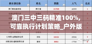 澳门三中三码精准100%,可靠执行计划策略_户外版7.456