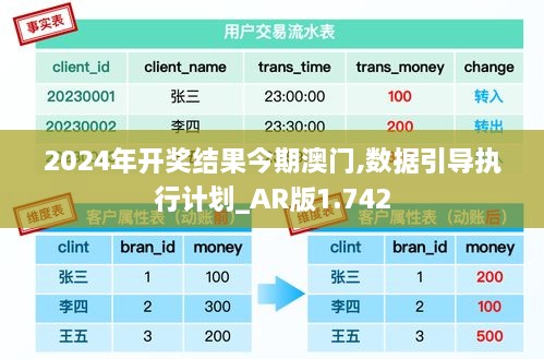 2024年开奖结果今期澳门,数据引导执行计划_AR版1.742