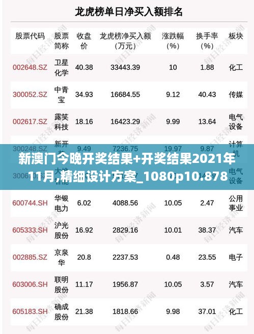 新澳门今晚开奖结果+开奖结果2021年11月,精细设计方案_1080p10.878