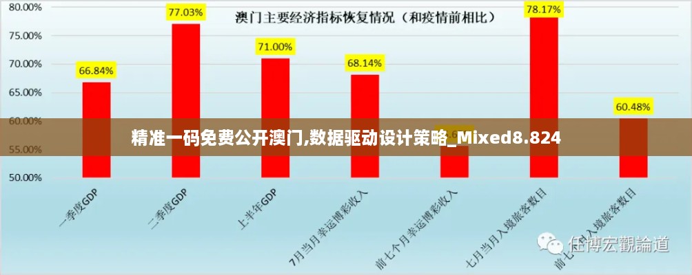 精准一码免费公开澳门,数据驱动设计策略_Mixed8.824