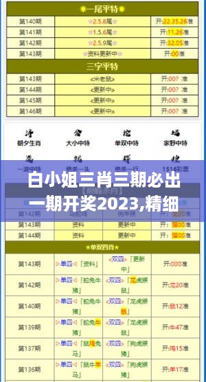 白小姐三肖三期必出一期开奖2023,精细化分析说明_D版4.565