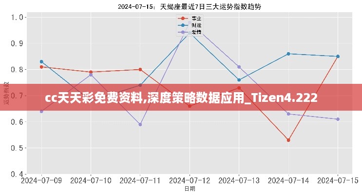 cc天天彩免费资料,深度策略数据应用_Tizen4.222