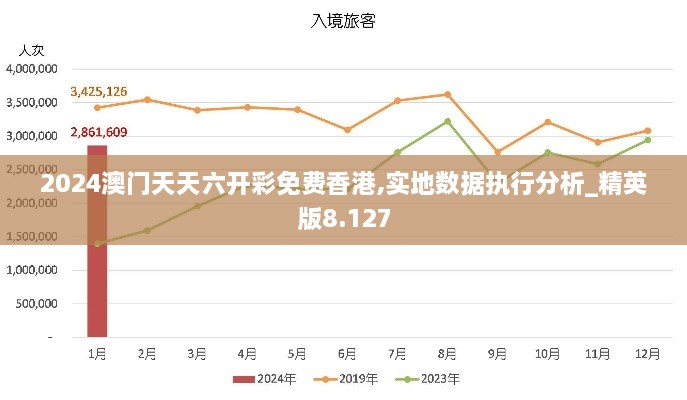 2024澳门天天六开彩免费香港,实地数据执行分析_精英版8.127