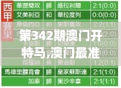 第342期澳门开特马,澳门最准一码一码揭秘_网红版9.402