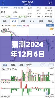 中弘股份未来展望，分析预测2024年12月6日最新消息与观点