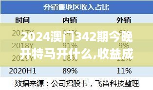 2024澳门342期今晚开特马开什么,收益成语分析落实_复古款4.158