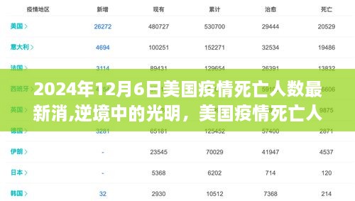美国疫情死亡人数背后的励志故事，逆境中的光明，最新死亡人数消息（2024年12月6日）
