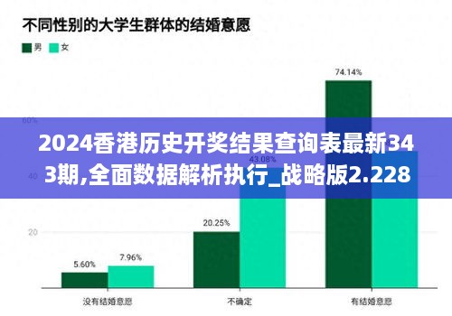 2024香港历史开奖结果查询表最新343期,全面数据解析执行_战略版2.228