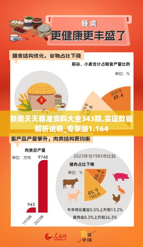 新奥天天精准资料大全343期,实证数据解析说明_专家版1.164