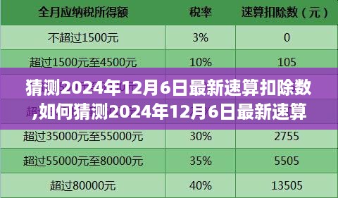 揭秘未来日期，如何准确猜测2024年12月6日最新速算扣除数步骤指南