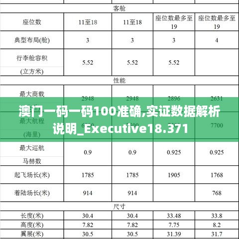 澳门一码一码100准确,实证数据解析说明_Executive18.371