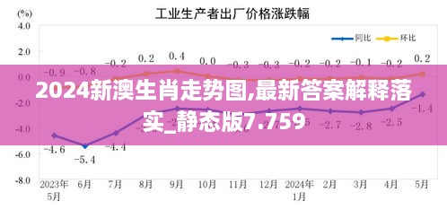 2024新澳生肖走势图,最新答案解释落实_静态版7.759