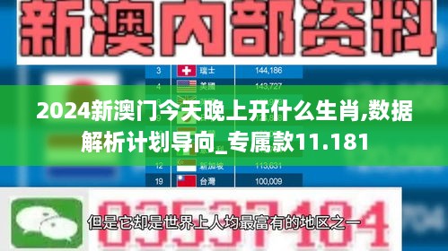 2024新澳门今天晚上开什么生肖,数据解析计划导向_专属款11.181