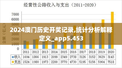 2024澳门历史开奖记录,统计分析解释定义_app5.453