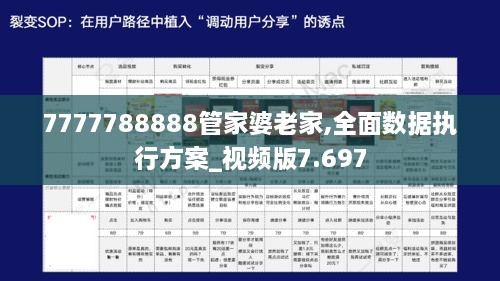 7777788888管家婆老家,全面数据执行方案_视频版7.697