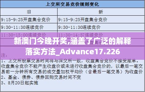 新澳门今晚开奖,涵盖了广泛的解释落实方法_Advance17.226